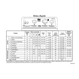 Faure LTV858 Manuel utilisateur | Fixfr