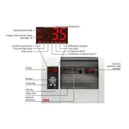 AKO PROPlus 3PH BASIC Electronic Panel Manuel utilisateur | Fixfr