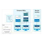 ESET Bridge 1 Manuel du propri&eacute;taire - Guide d'utilisation