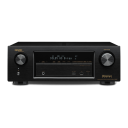 Denon AVR-S700W Manuel utilisateur | Fixfr