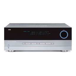 Harman Kardon AVR 645 Manuel du propriétaire | Fixfr