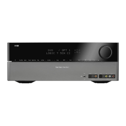 Harman Kardon AVR 155 Manuel du propriétaire | Fixfr