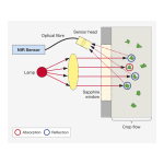 Krone BA NIR Control dual&rsquo; (Sensor) Mode d'emploi