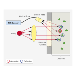 Krone BA NIR Control dual’ (Sensor) Mode d'emploi | Fixfr