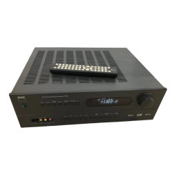 NAD T741 Manuel du propriétaire | Fixfr