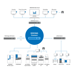 Ventana System Software (VSS)