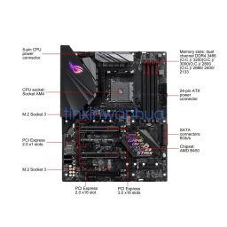 Asus ROG STRIX B450-F GAMING Aura Sync accessory Manuel utilisateur | Fixfr
