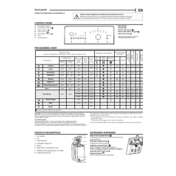 Ignis LTE 7312/1 Washing machine Manuel utilisateur | Fixfr