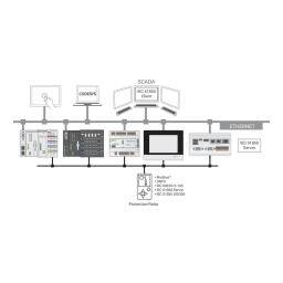 Configure IEC 61850