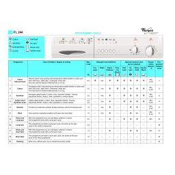 Whirlpool FL 244 Manuel utilisateur | Fixfr