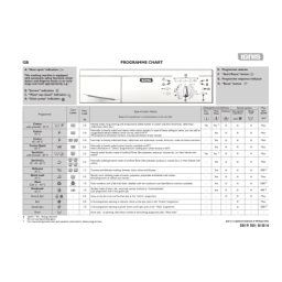 Ignis AWP 095 Washing machine Manuel utilisateur | Fixfr
