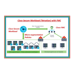 Guide Cisco Tetration M5 : AI Chat & Téléchargement PDF | Fixfr