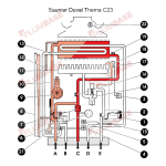 Saunier Duval THEMA C23THEMA C23E Manuel utilisateur