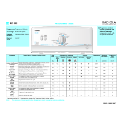 RADIOLA RD 502 Washing machine Manuel utilisateur | Fixfr