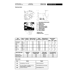 AKR 302/NB