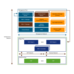 vCloud Director 1.5