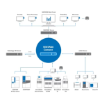 Roche SYMPHONY S-plus Manuel utilisateur