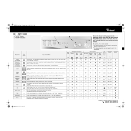 Whirlpool AWM 5150 Manuel du propriétaire | Fixfr