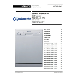 Bauknecht GSFS 6440 WS Dishwasher Manuel utilisateur | Fixfr