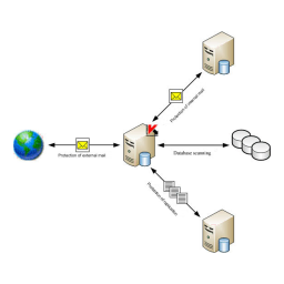 Anti-Virus 8.0 for Lotus Domino