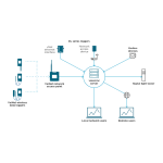 Guide viewLinc : Chat IA et t&eacute;l&eacute;chargement PDF