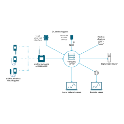 Vaisala viewLinc-5.0 Manuel utilisateur | Fixfr