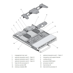 Dell PowerEdge M820 (for PE VRTX) server Manuel du propriétaire | Fixfr