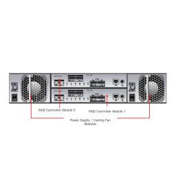 PowerVault MD3200/MD3220-Windows HA Cluster