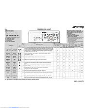 Smeg TLS8-1 Washing machine Manuel utilisateur | Fixfr