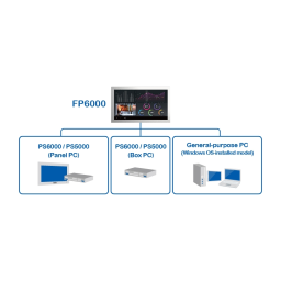 Manuel de l'utilisateur Pro-face FP6000 Series | Fixfr