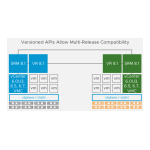 VMware vSphere Replication 8.1: Guide S&eacute;curit&eacute; + IA