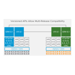 vSphere Replication 8.1