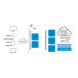 VMware Horizon HTML Access 4.2 Manuel utilisateur | Fixfr