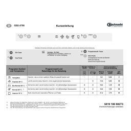 Bauknecht GSX 4756/3 TW Dishwasher Manuel utilisateur | Fixfr