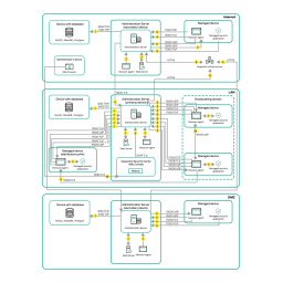 Administration Kit version 4.5