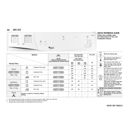 Whirlpool AWZ 850/1 Dryer Manuel utilisateur | Fixfr