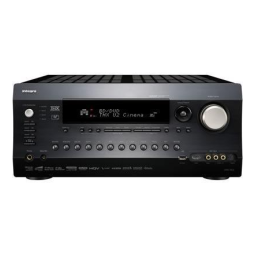 Integra DTR-80.2 Receiver Manuel utilisateur | Fixfr