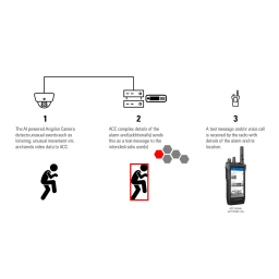 Avigilon Radio Alert Mode d'emploi | Fixfr