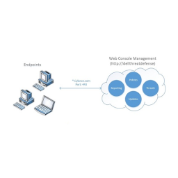 Dell Threat Defense security Manuel utilisateur | Fixfr