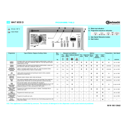 Guide d'utilisation du lave-linge | AI Chat & PDF Access | Fixfr