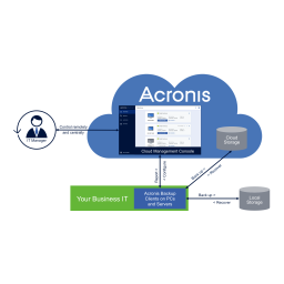 Backup & Recovery pour vCloud