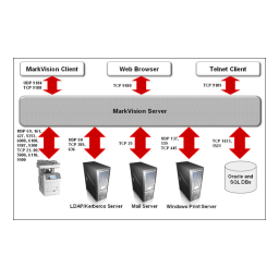 Lexmark MARKVISION PROFESSIONAL Manuel utilisateur | Fixfr