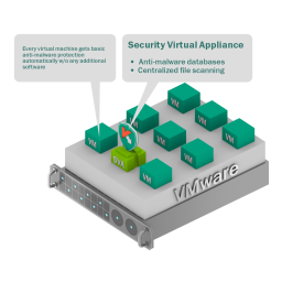 Security for Virtualization 3.0 Agentless