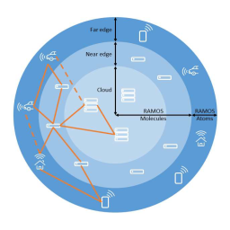 Dynamic Domain for application