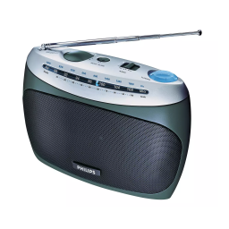 Philips AE2150 Manuel utilisateur | Fixfr