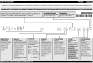 Whirlpool ADG 8100 FD Dishwasher Manuel utilisateur
