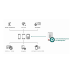 Kaspersky Endpoint Security 8 pour Smartphone Symbian OS Manuel utilisateur