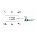 Kaspersky Endpoint Security 8 Guide de l'utilisateur + AI Chat &amp; PDF Download