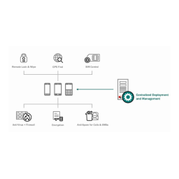 Endpoint Security 8 pour Smartphone Symbian OS