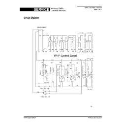 Bauknecht GSI 851 IX Dishwasher Manuel utilisateur | Fixfr